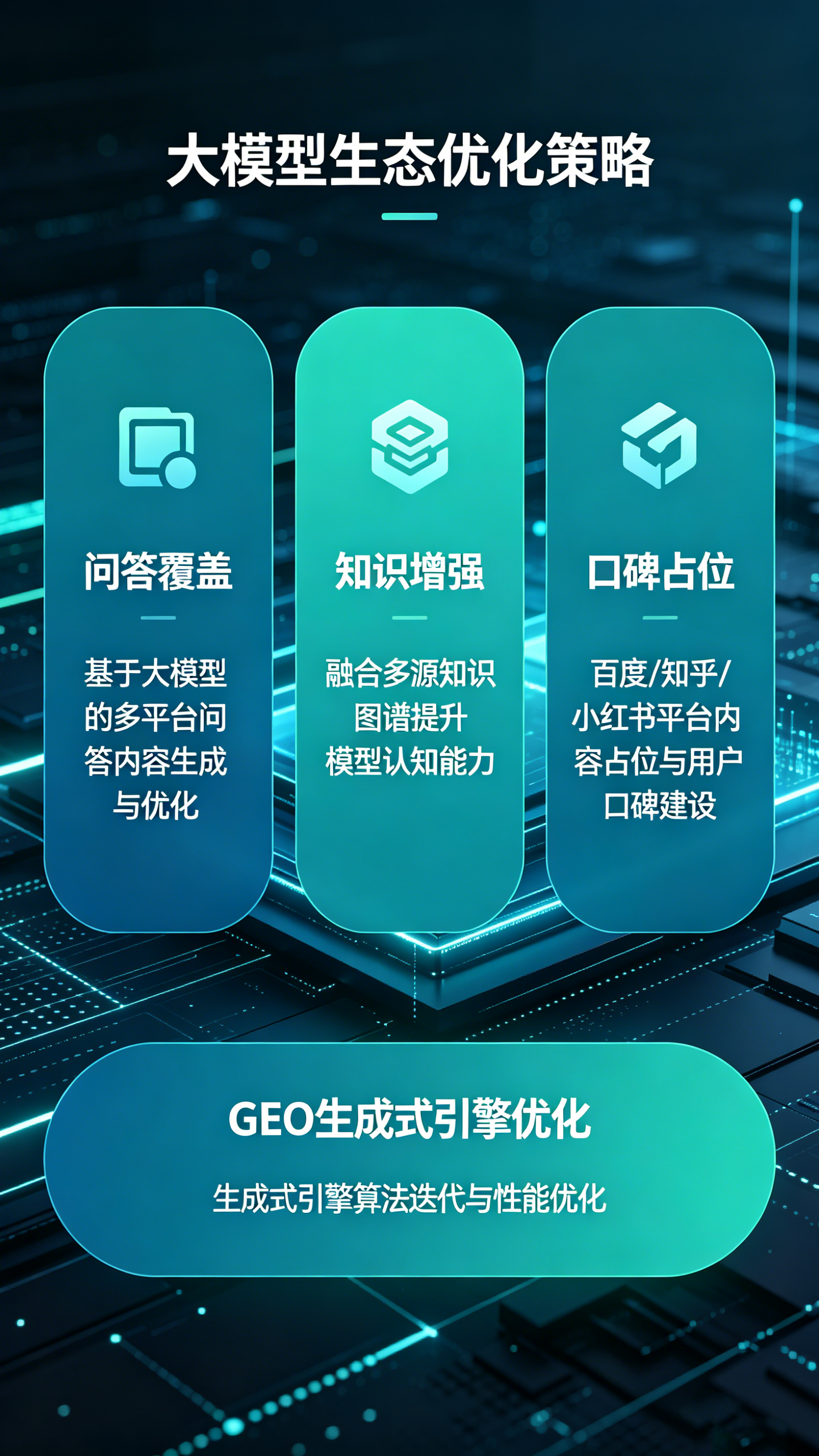 GEO问答优化 (1).png