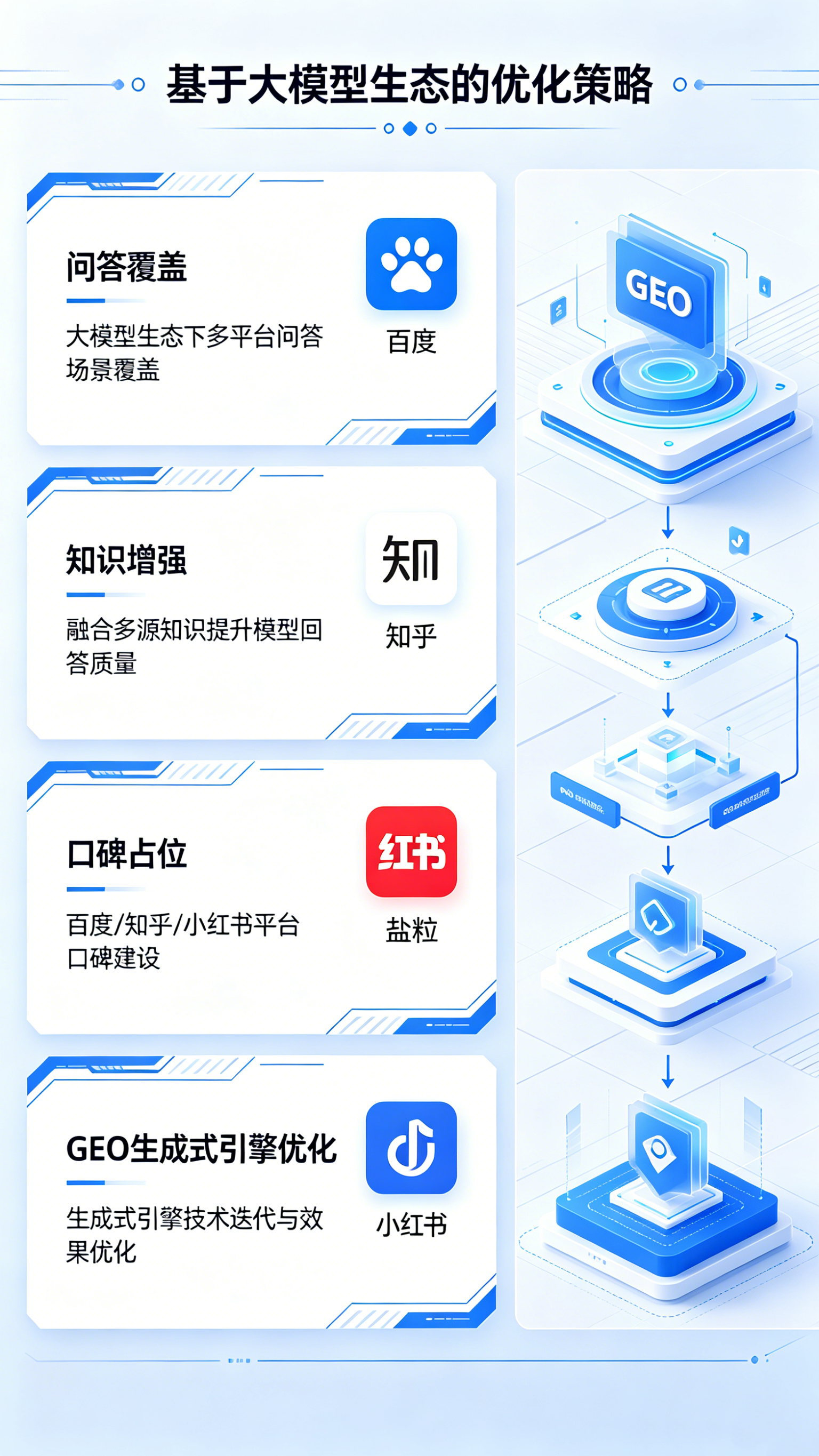 GEO问答优化 (2).png