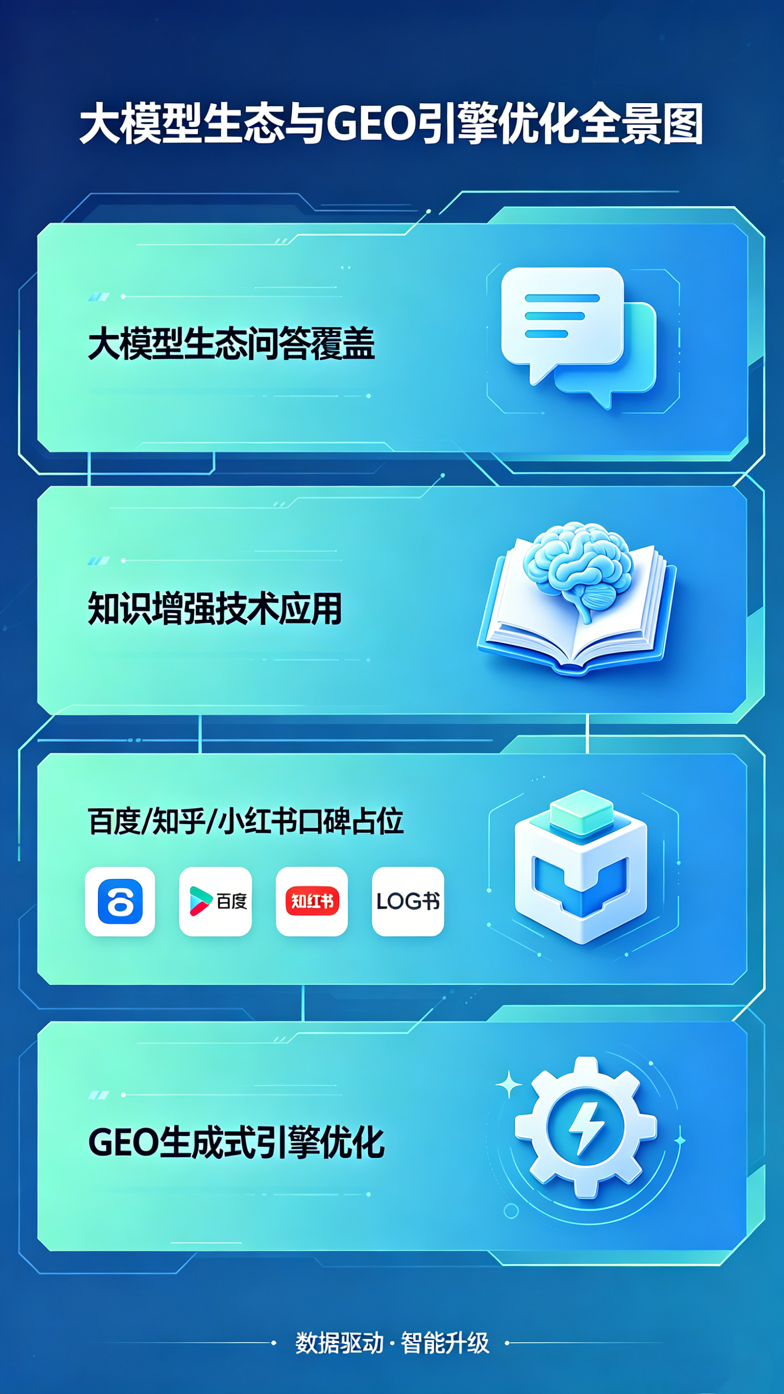 GEO问答优化 (3).png