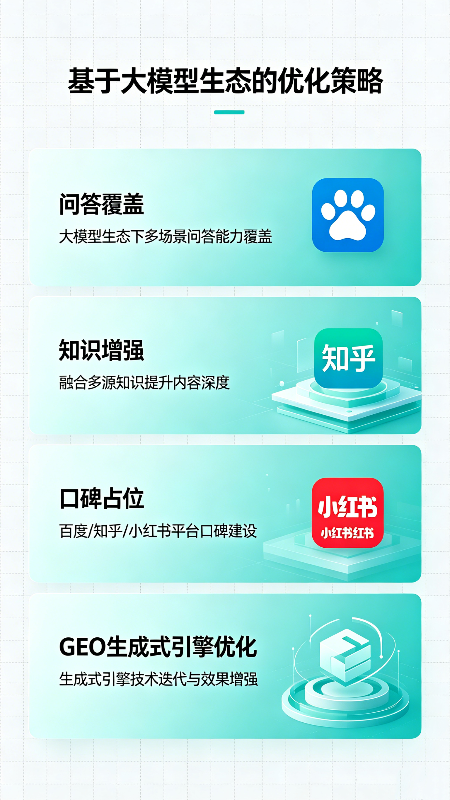 GEO问答优化 (4).png