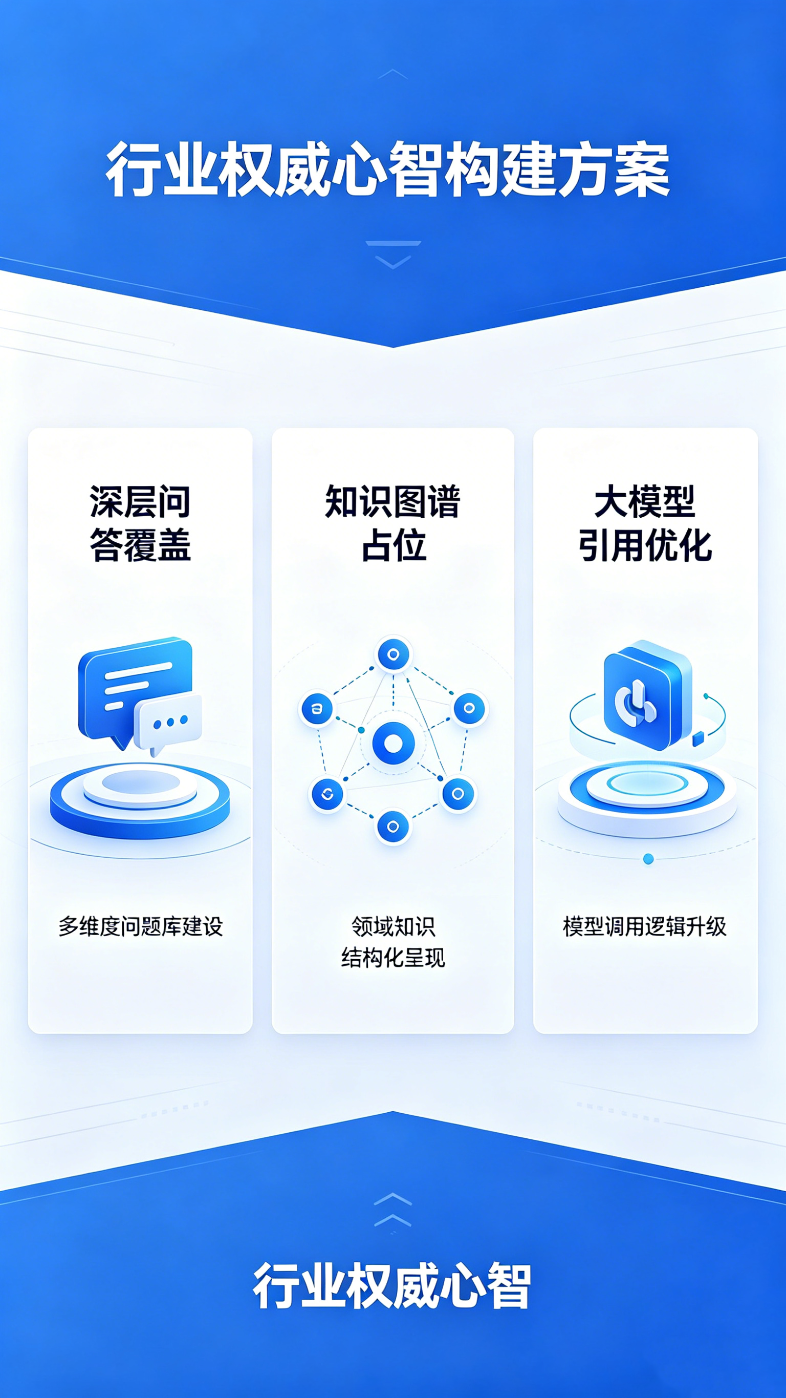 大模型生态问答覆盖等主题图 (1).png