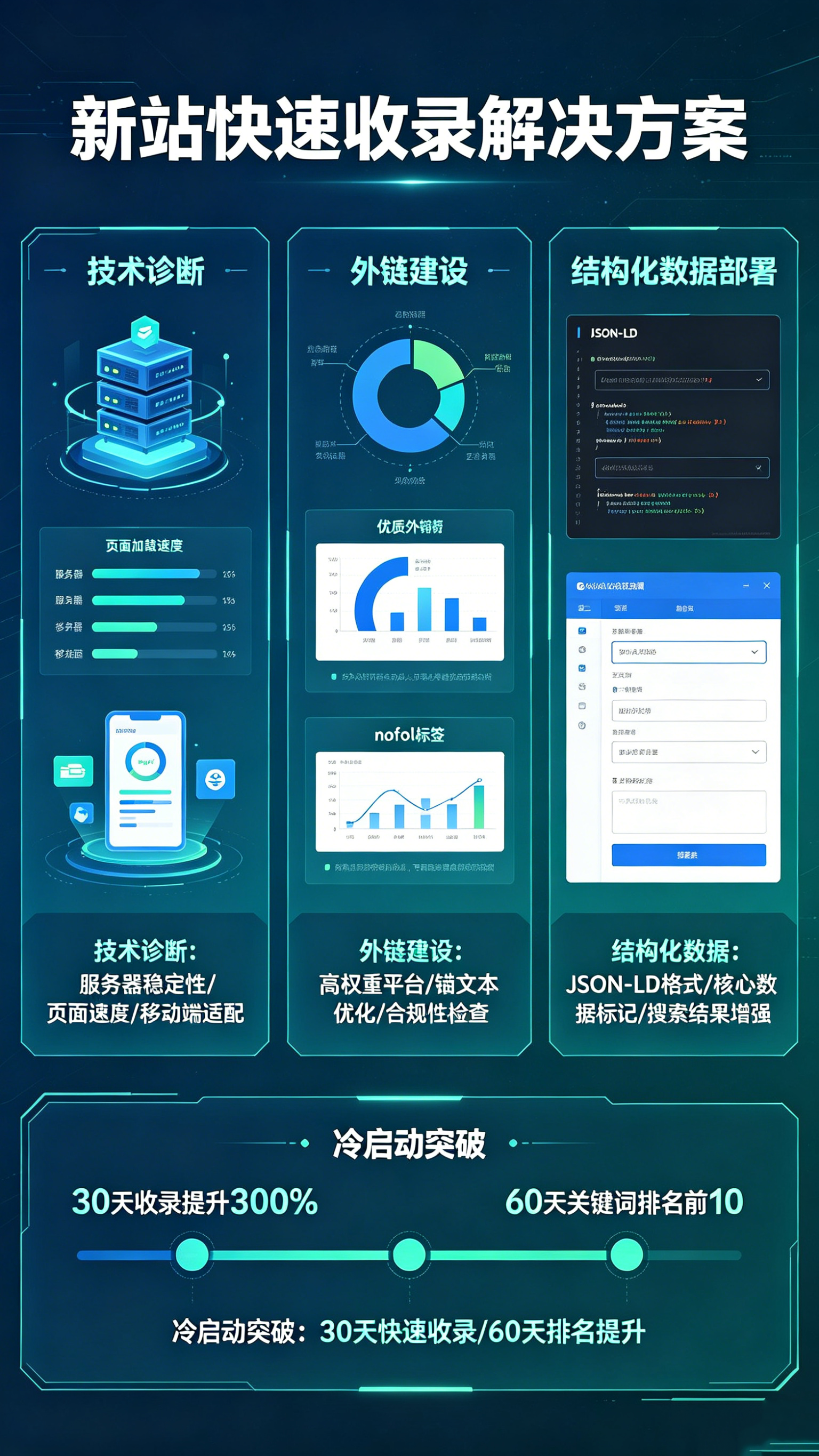 独立站SEO加速包 (3).png
