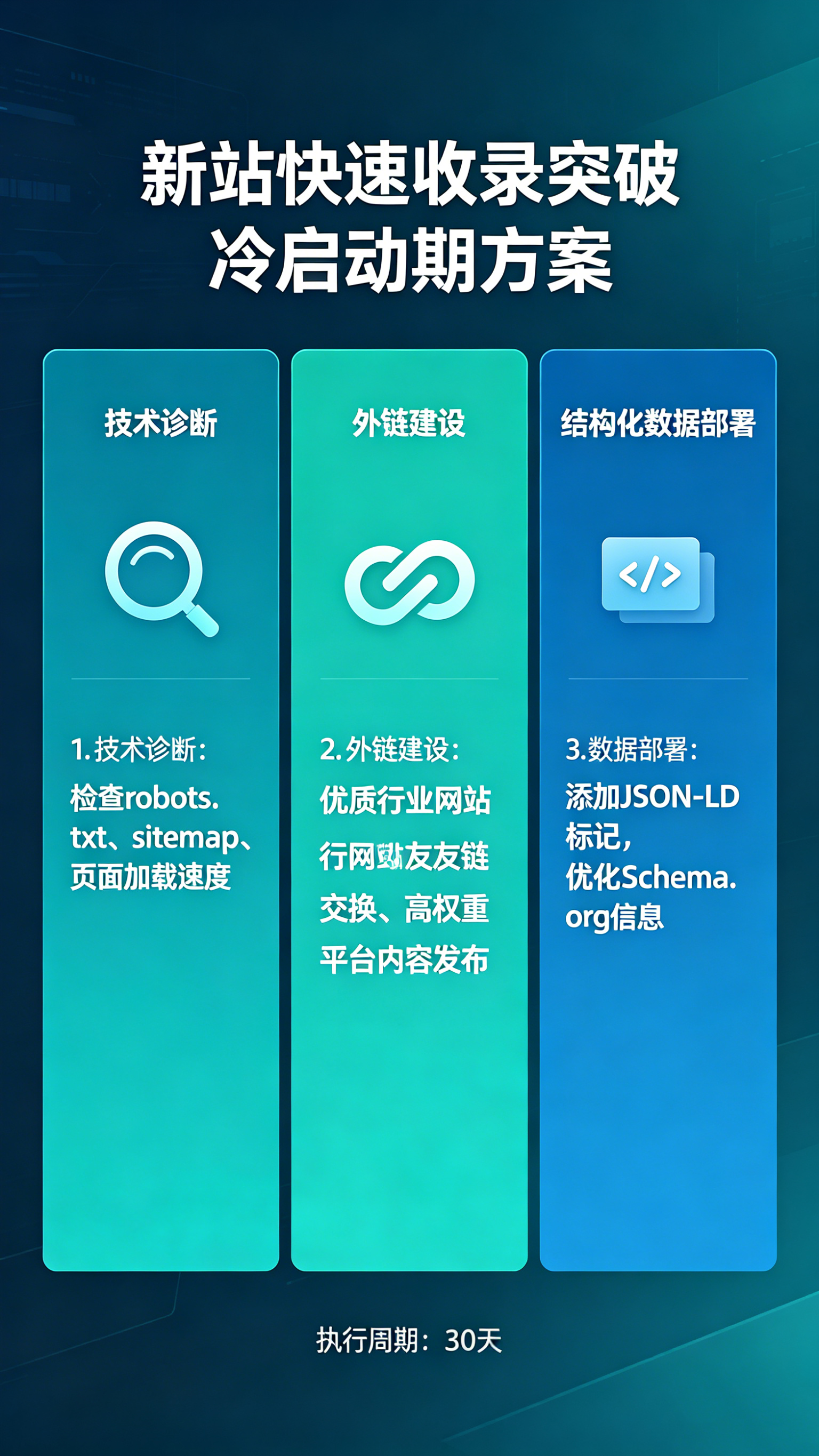 独立站SEO加速包 (2).png